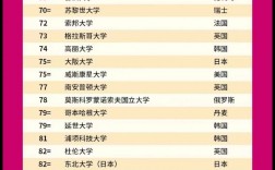 英國南安普頓大學(xué)qs世界排名