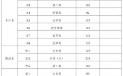 海南高考分?jǐn)?shù)怎么算