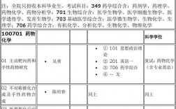 藥學(xué)考研跨專業(yè)可以轉(zhuǎn)哪些(醫(yī)學(xué)檢驗技術(shù)研究生)
