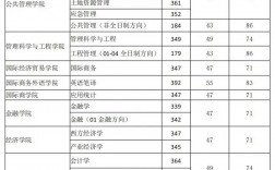 東北財(cái)經(jīng)大學(xué)考研好考嗎？復(fù)試通過(guò)率？