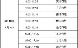 大專英語(yǔ)要過(guò)幾級(jí)才能畢業(yè)