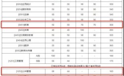 復(fù)試占比低的985(考研容易撿漏的985大學(xué))