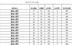 天津師范大學(xué)考研好考嗎？復(fù)試刷人厲害嗎？