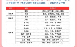 成人高考與高考的區(qū)別