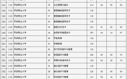 2024年北京專(zhuān)科學(xué)校排名及分?jǐn)?shù)線(xiàn)