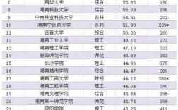 湖南民辦二本學(xué)費(fèi)排名