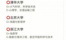 考研400分能上985嗎(400分考研可以考什么大學(xué))