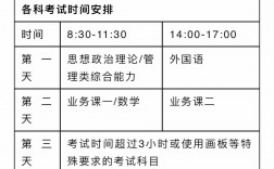 考研分?jǐn)?shù)線2024公布時間幾點(diǎn)(附歷年考研成績公布時間)