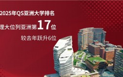 香港理工大學(xué)qs排名