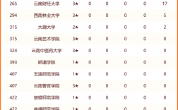 云南最好的三本大學(xué)(云南公辦專科大學(xué))
