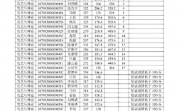 河北科技師范學院考研好考嗎？復(fù)試刷人厲害嗎？