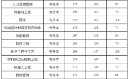 新鄉學院錄取分數線