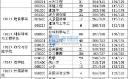 長(zhǎng)安大學(xué)報(bào)錄比(測(cè)試適合我的考研院校)