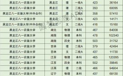 黑龍江八一農(nóng)墾大學(xué)研究生分數(shù)線(醫(yī)學(xué)研究生報考條件與要求)