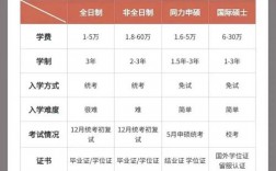 研究生博士碩士哪個學(xué)歷最高