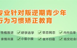 2025年唐山青春期問(wèn)題少年行為矯正特訓(xùn)學(xué)校十大排行榜