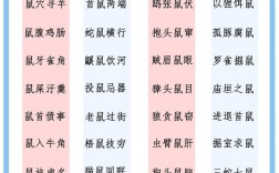 有關鼠的成語