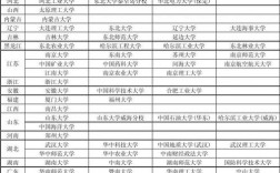 考研比較好考的211大學(xué)(新東方考研價目表)