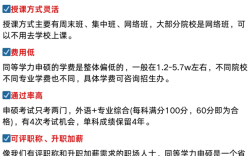 湖北中醫(yī)藥大學(xué)在職不脫產(chǎn)攻讀碩士學(xué)位招生報(bào)考指南