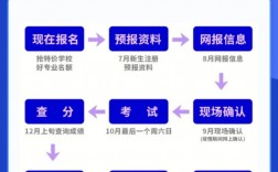 成考報名入口官網(wǎng)