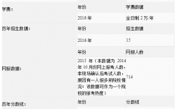 南京審計(jì)大學(xué)考研報錄比(考研機(jī)構(gòu))