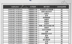 布里斯托大學qs排名