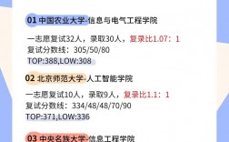 計(jì)算機(jī)科學(xué)與技術(shù)考研好考嗎(考研報班大概多少錢)