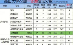 燕山大學(xué)復(fù)試好過(guò)嗎