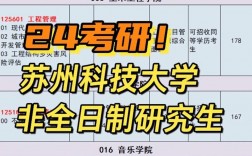 蘇州科技大學(xué)研究生好考嗎(測試適合我的考研院校)