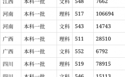 石家莊鐵道大學(xué)2024年錄取分數(shù)線