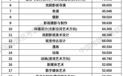 中國傳媒大學(xué)藝考分數(shù)線(詳解)