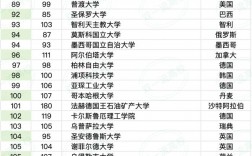 天普大學qs排名