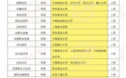 法律研究生哪個學(xué)校容易考的(法律研究生好考嗎)