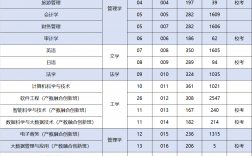 廣州商學(xué)院2024年錄取分數(shù)線