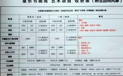 藝校學(xué)費一年多少錢(大概費用)