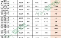 去年小升初錄取分數(shù)線