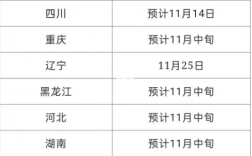 ?2024年10月自學(xué)考試什么時(shí)候公布成績？在哪查？