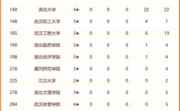 2024年武漢工程大學(xué)全國排名