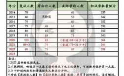東北師范大學考研難度怎么樣？復試通過率？