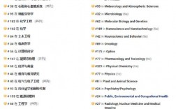不列顛哥倫比亞大學相當于國內什么檔次？什么水平？