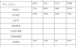研發(fā)費(fèi)用八大費(fèi)用科目(有哪些)