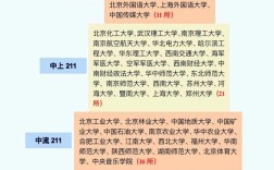 2024年純211大學(xué)排名名單
