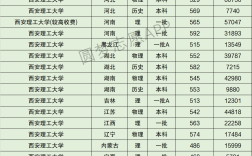 西安理工大學藝術(shù)錄取分數(shù)線
