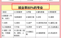 單招畢業后就業前景如何？與普通高校畢業生相比？