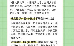 吉林農(nóng)業(yè)大學(xué)考研難度怎么樣？復(fù)試通過(guò)率？