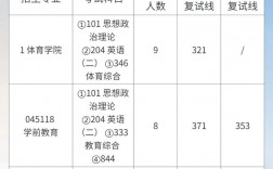 淮北師范大學考研難度怎么樣？復試刷人厲害嗎？