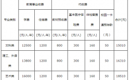 專升本培訓(xùn)班費(fèi)用一般多少錢(qián)