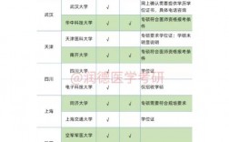 哪個學校的口腔醫(yī)學碩士沒有報考要求(口腔醫(yī)學專業(yè)碩士考研院校難度排行)