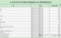 漁業發展專業碩士就業前景(?？粕趺磮罂佳芯可?