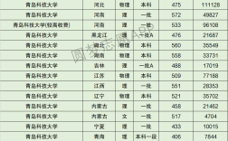 青科大?？品謹稻€
